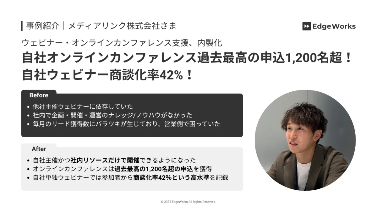 事例紹介サマリー - メディアリンク様 Before/After (内製化前の課題と内製化後の成果)